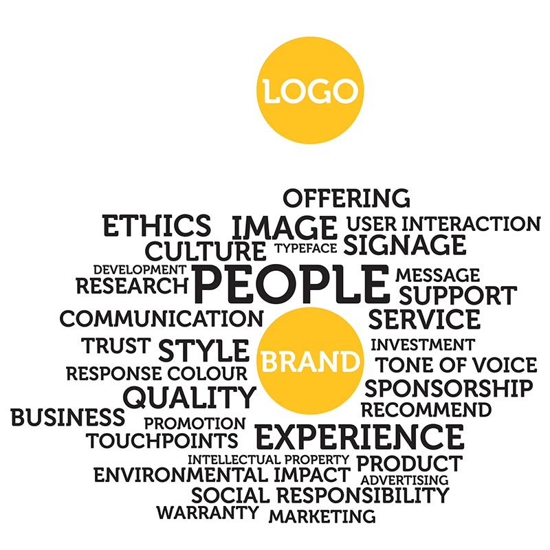 Branding-Logo-Design-Perth Branding Logo Design Perth