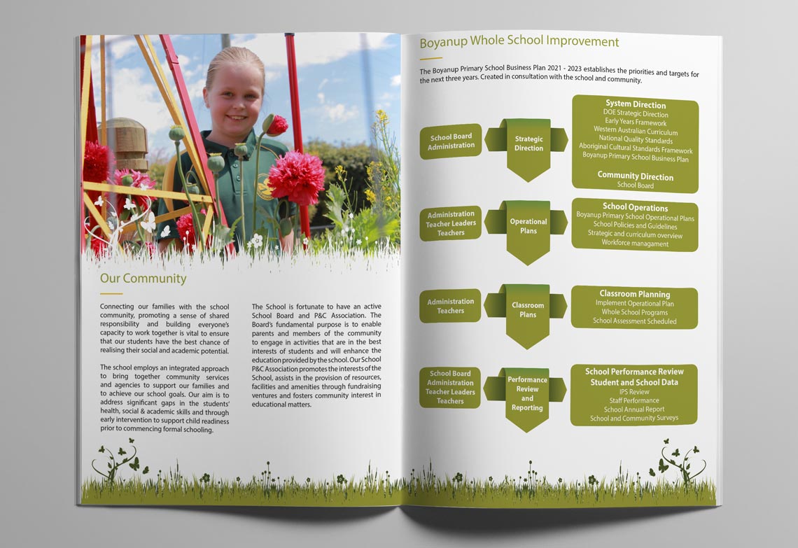 Boyanup-Primary-School-Website-10 Boyanup Primary School Website